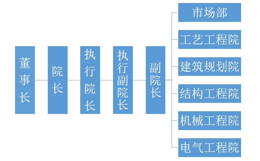 組織機構.jpg